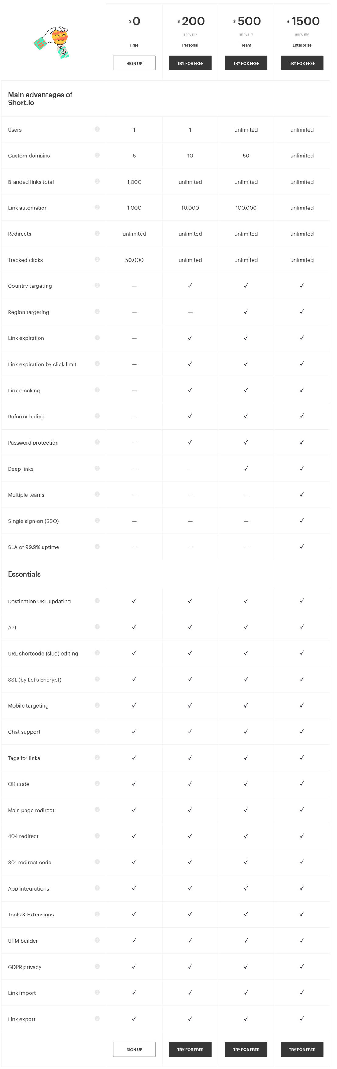 short-io pricing