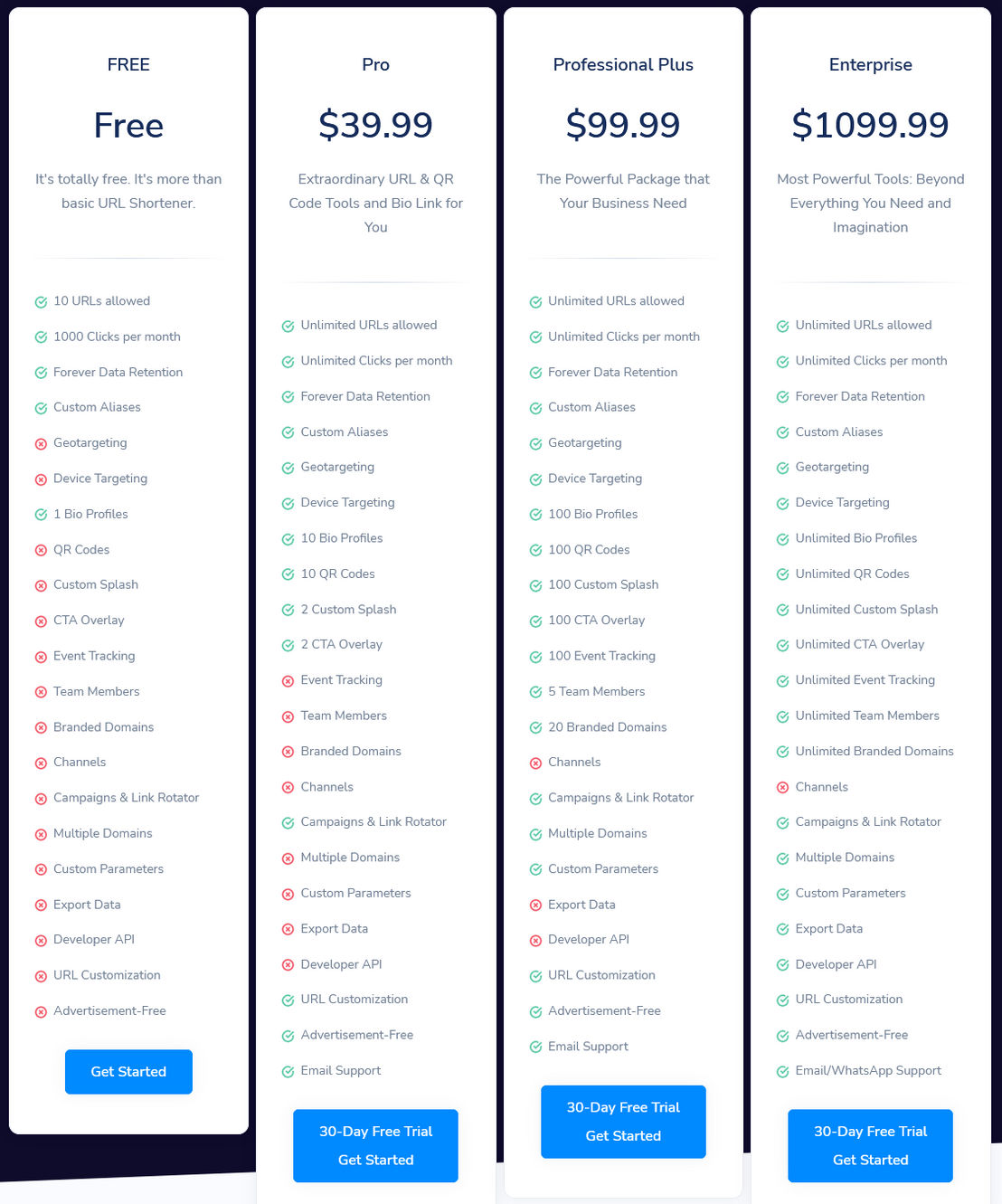 Shortener & Simplicity pricing