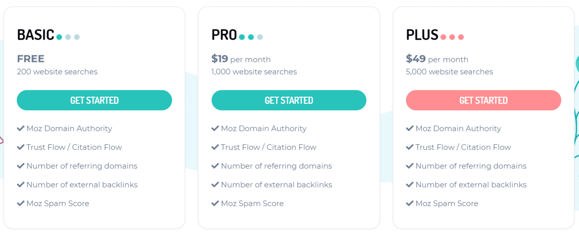 shortlist-metrics pricing