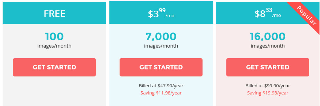 shortpixel pricing