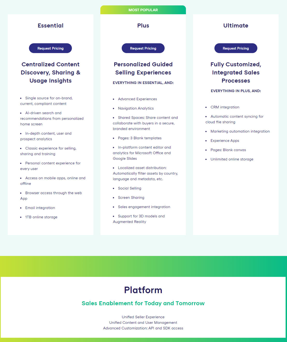 showpad-content pricing