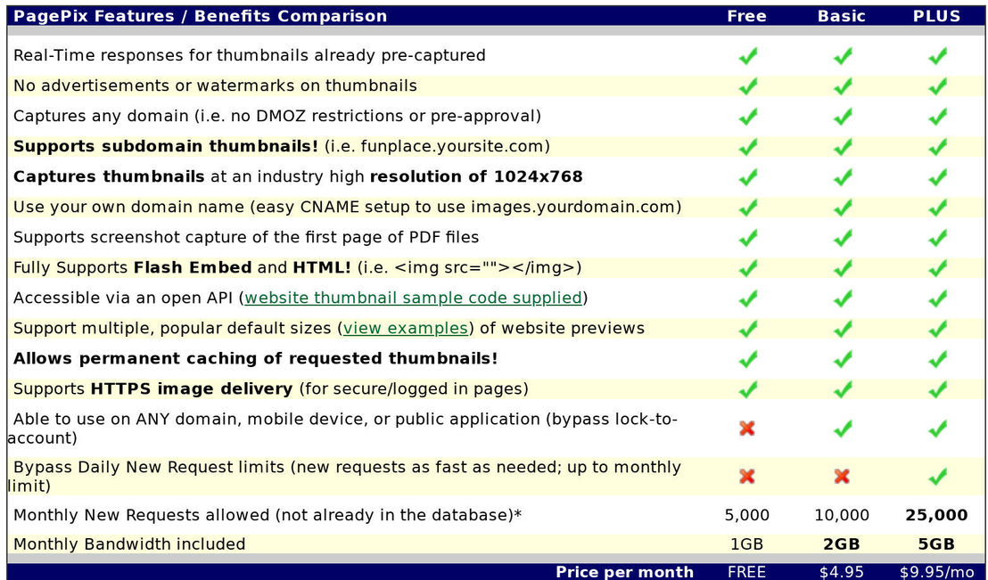 shrinktheweb pricing