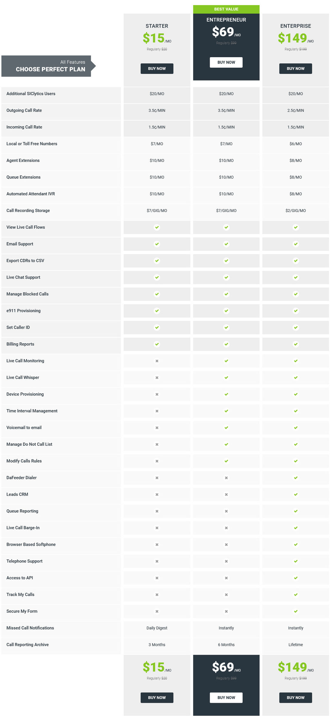 SIClytics pricing