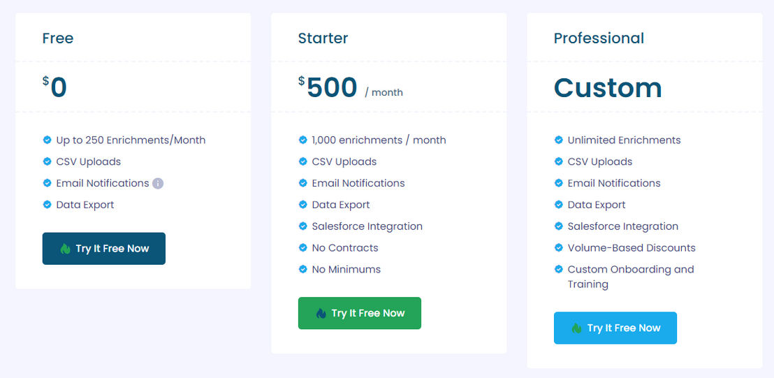 SifData pricing