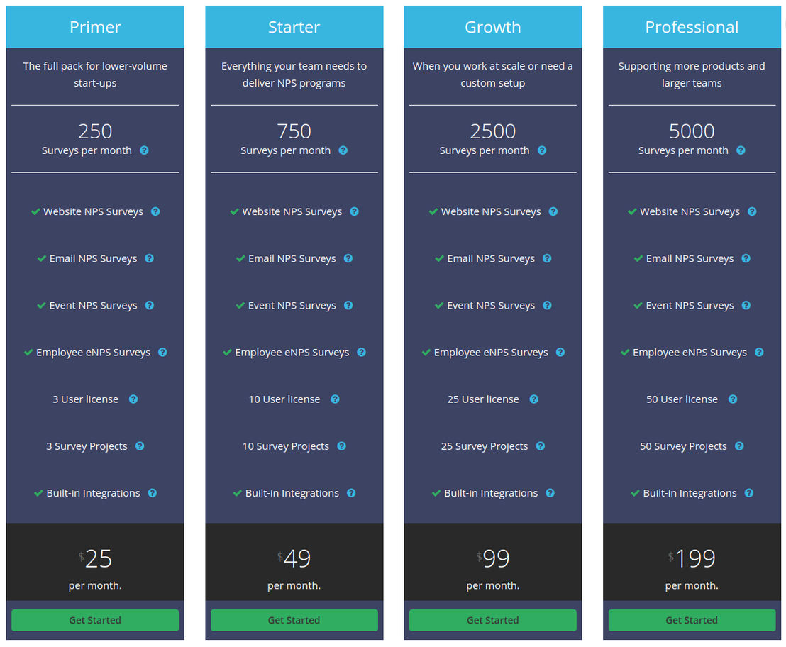 SightMill pricing