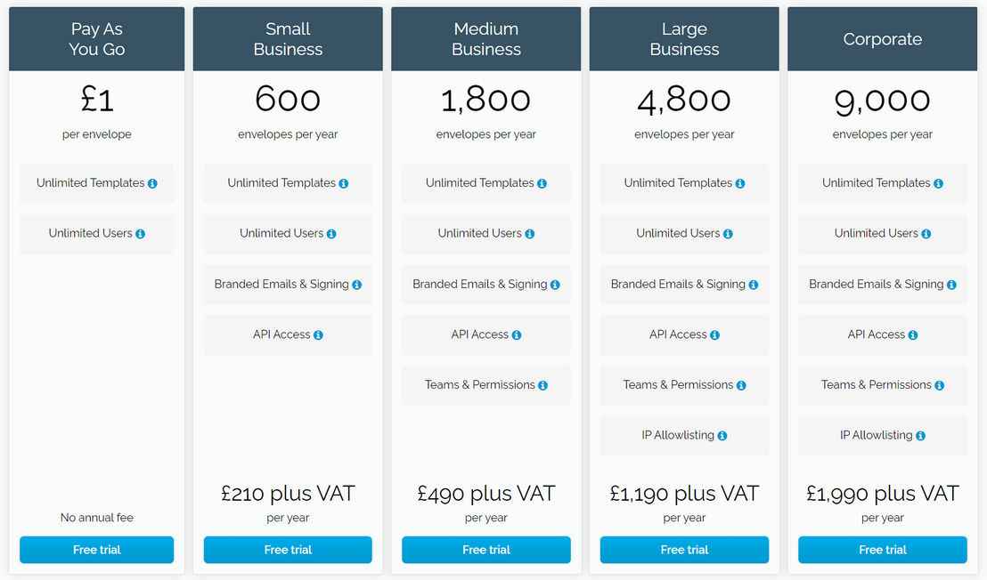 Signable pricing