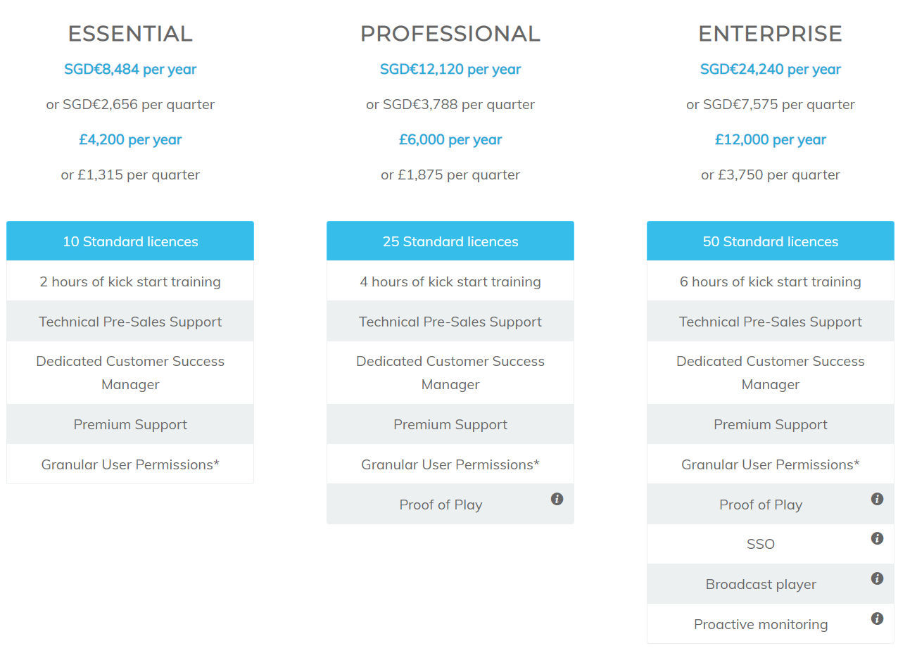 Signagelive pricing