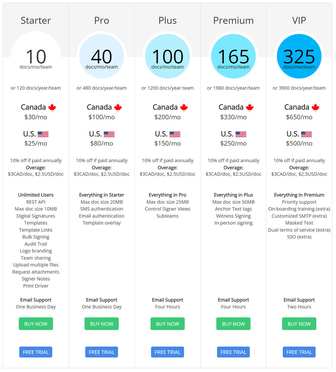 Signority pricing