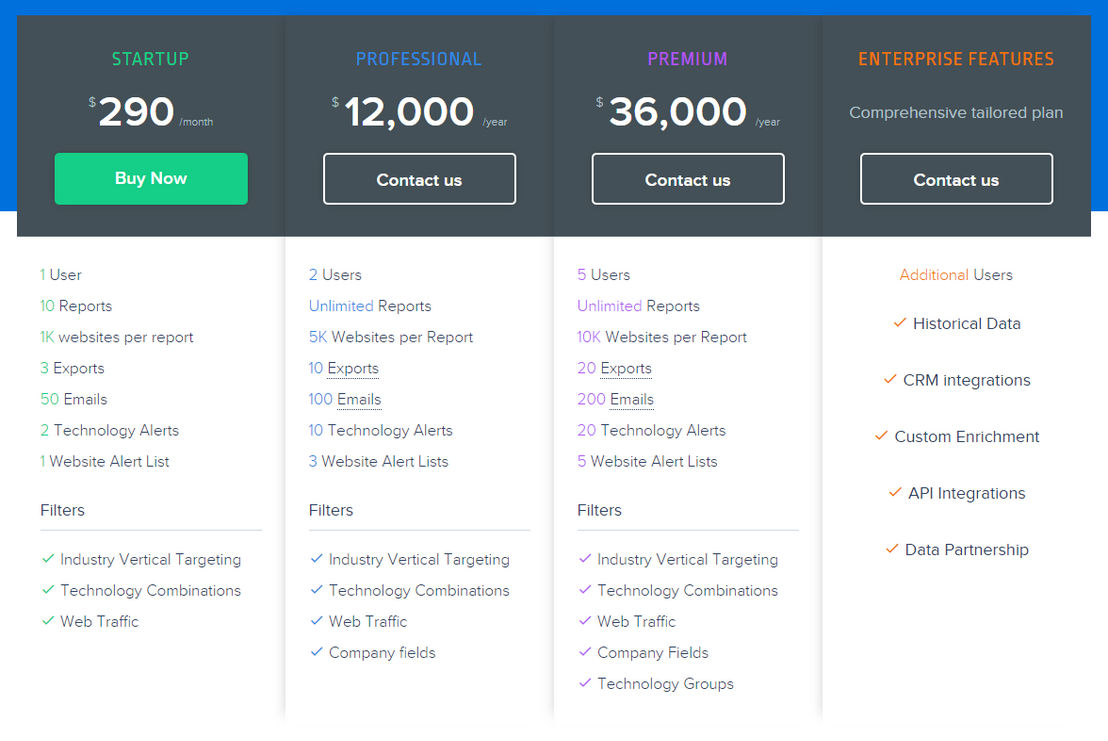 SimilarTech pricing