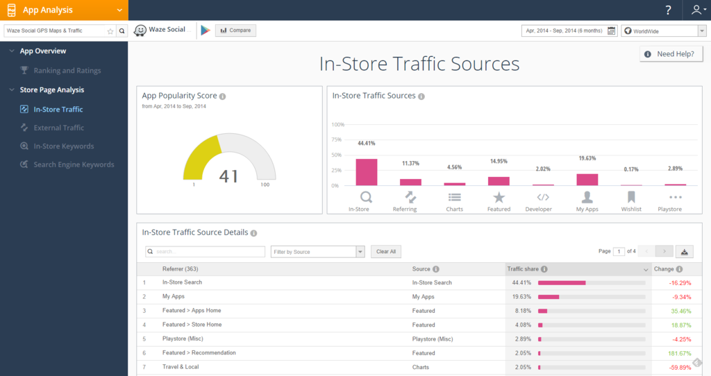 SimilarWeb PRO screenshot: Instore traffic sources app analysis through SimilarWeb PRO - Mobile