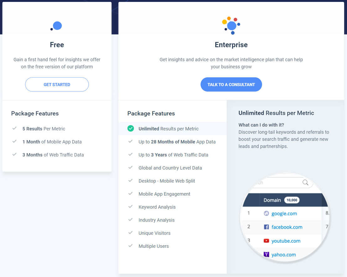 similarweb-pro pricing