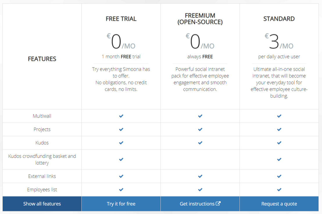 Simoona pricing