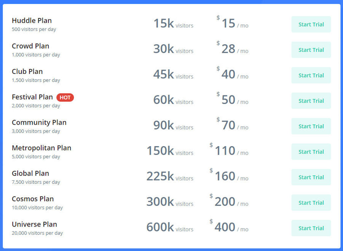 Simple Traffic pricing