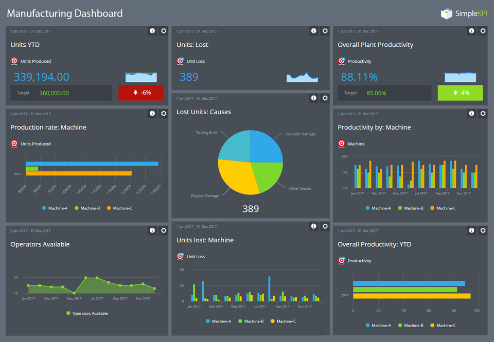 Dashboard