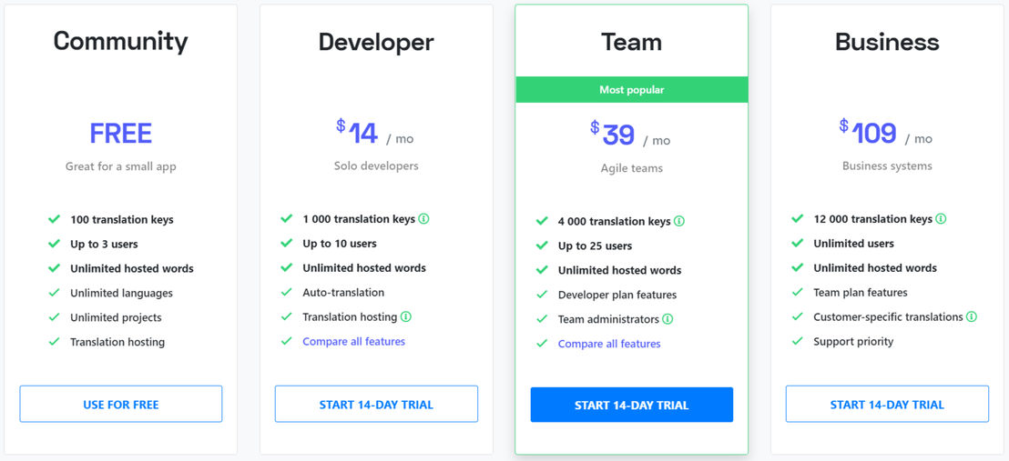 SimpleLocalize.io pricing