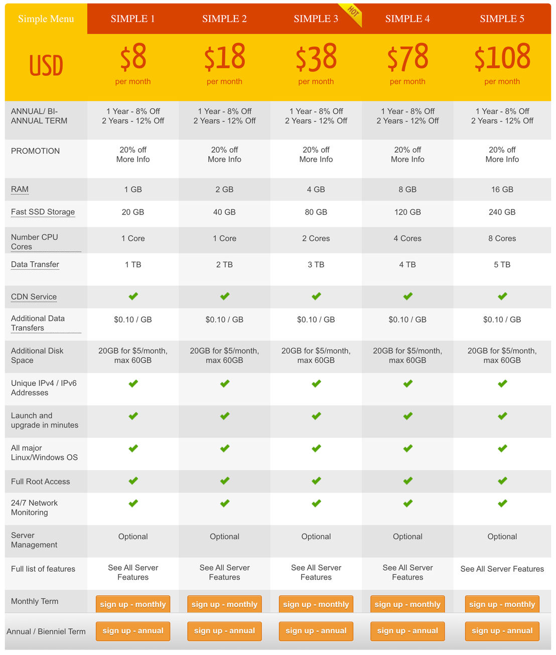 SimplerCloud pricing