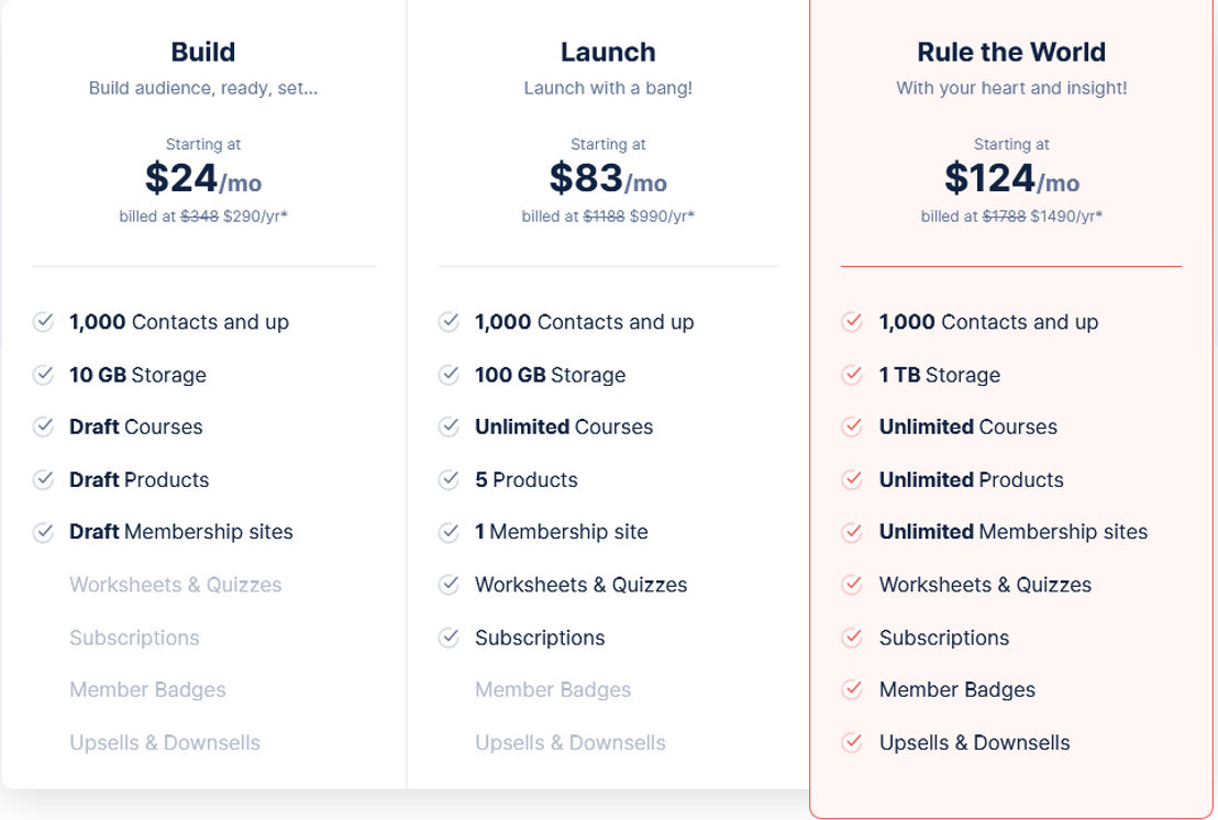 Simplero pricing