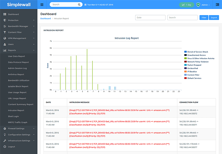 Intrusion Reports-thumb