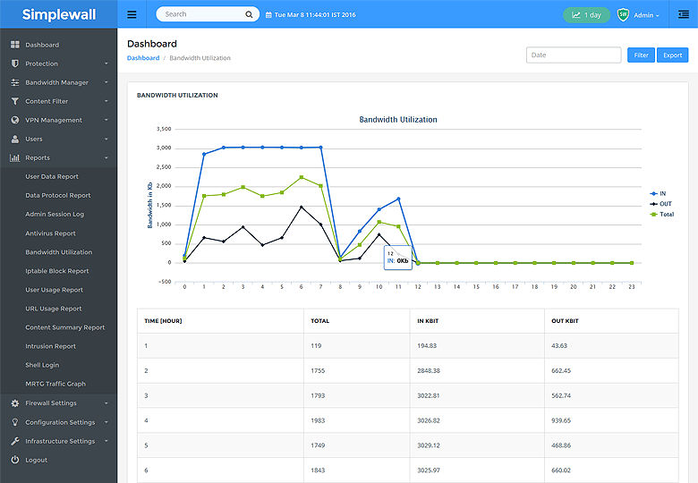 Utilazation Report Screen-thumb