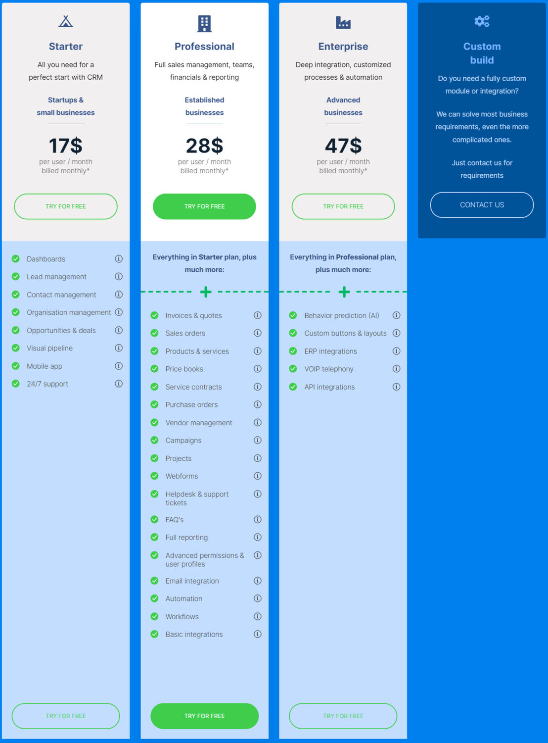 Simply CRM pricing