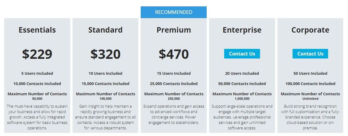 SimplyCast Landing Page Generator pricing