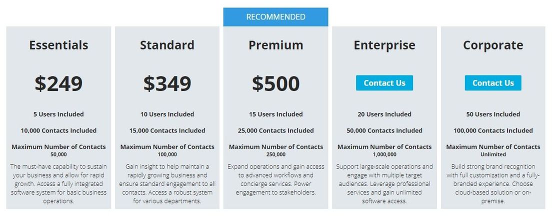 SimplyCast Landing Page Generator pricing