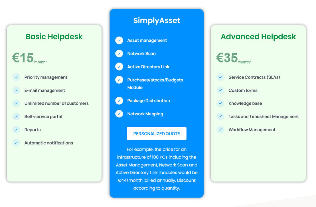 Simplydesk pricing