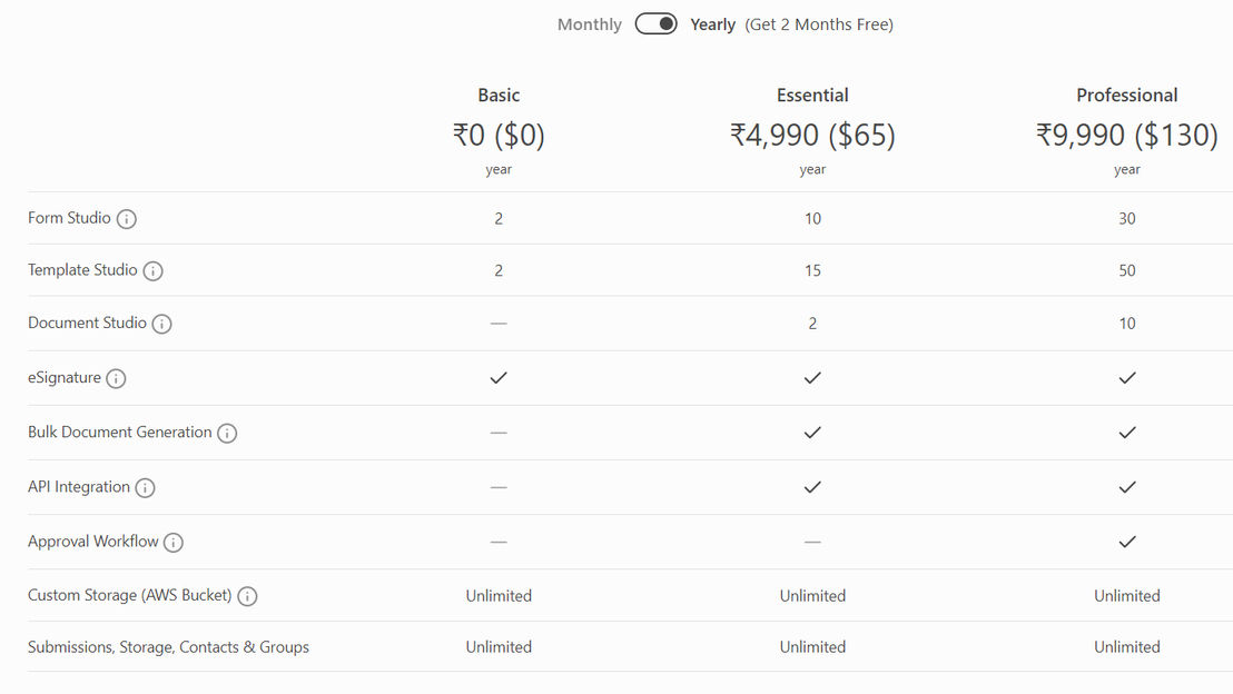 SimplyDocs pricing