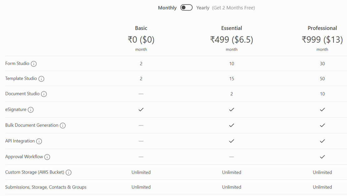 SimplyDocs pricing