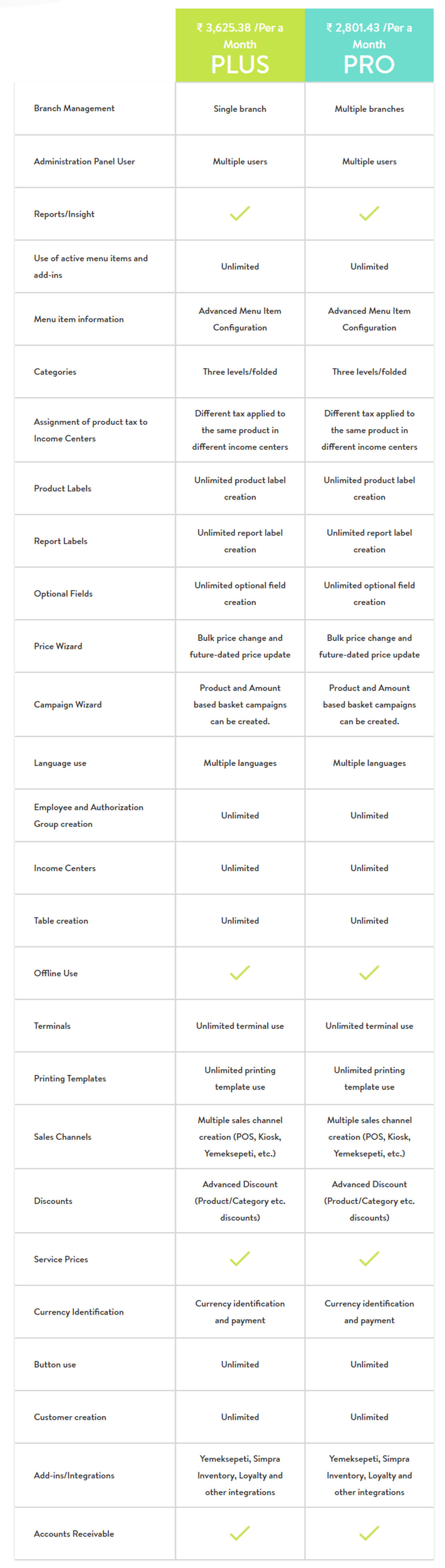 simpra pricing