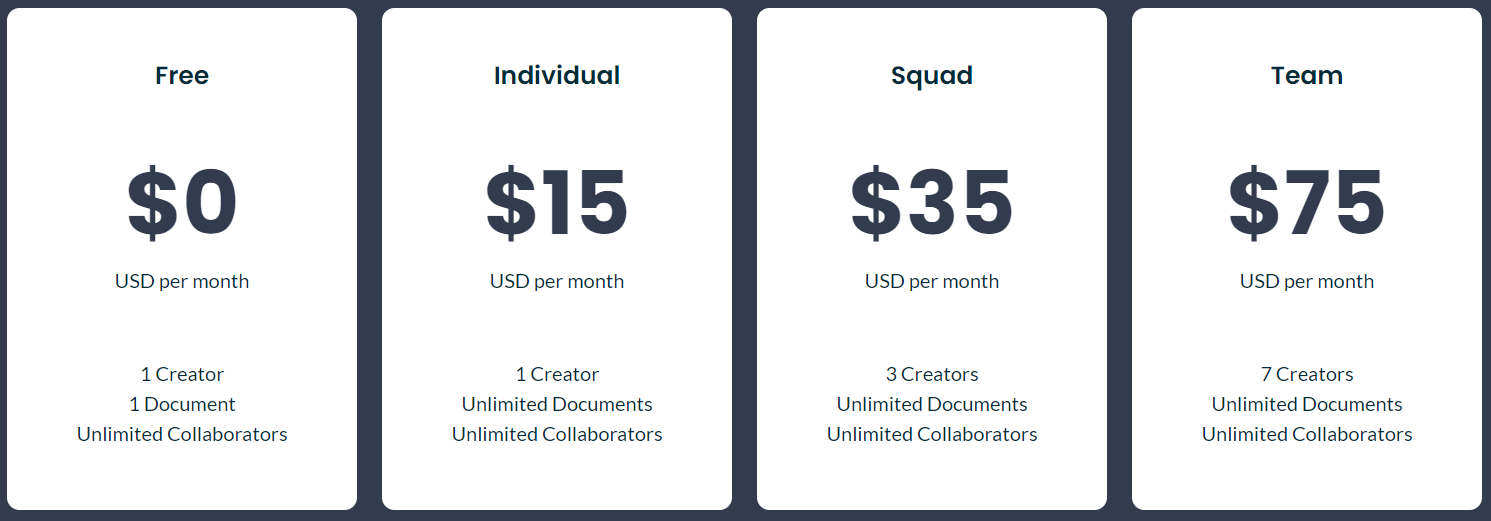 Simul Documents pricing