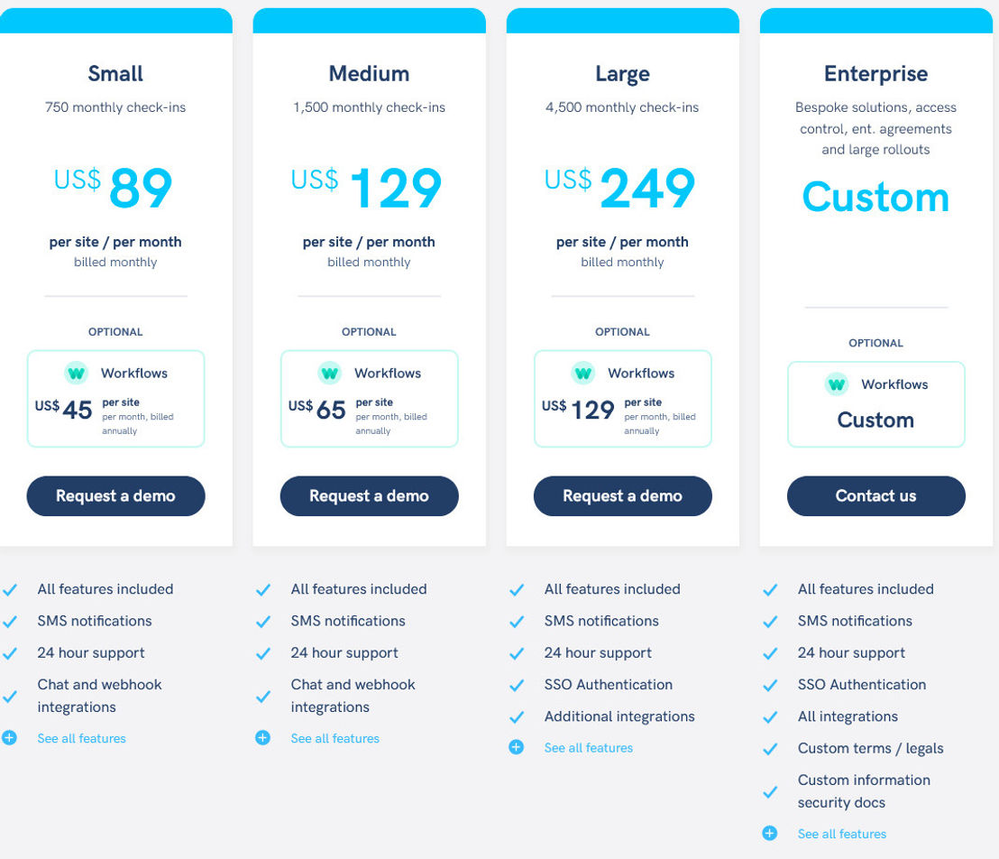 Sine pricing