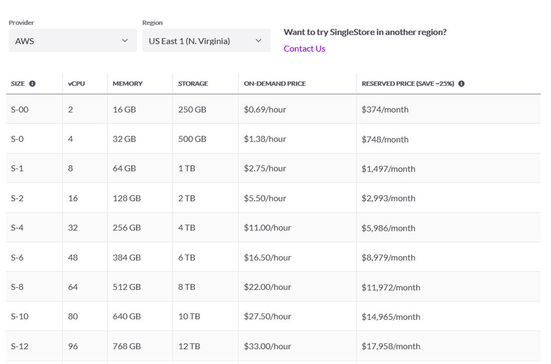 singlestore pricing