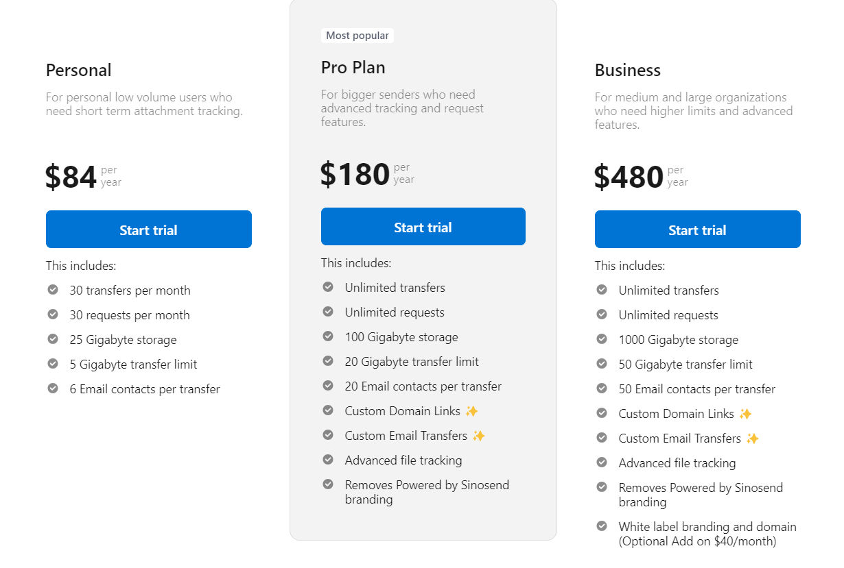 SinoSend pricing