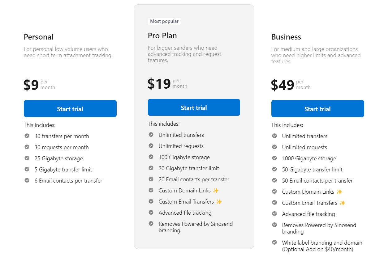 SinoSend pricing