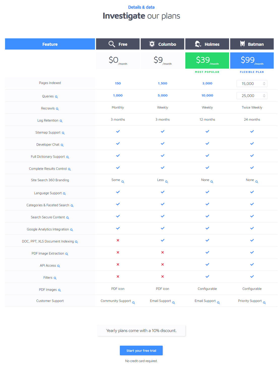 Site Search 360 pricing