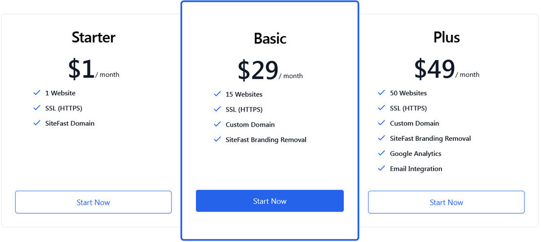 SiteFast pricing