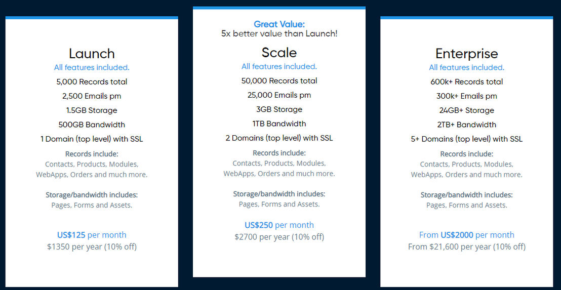 siteglide pricing