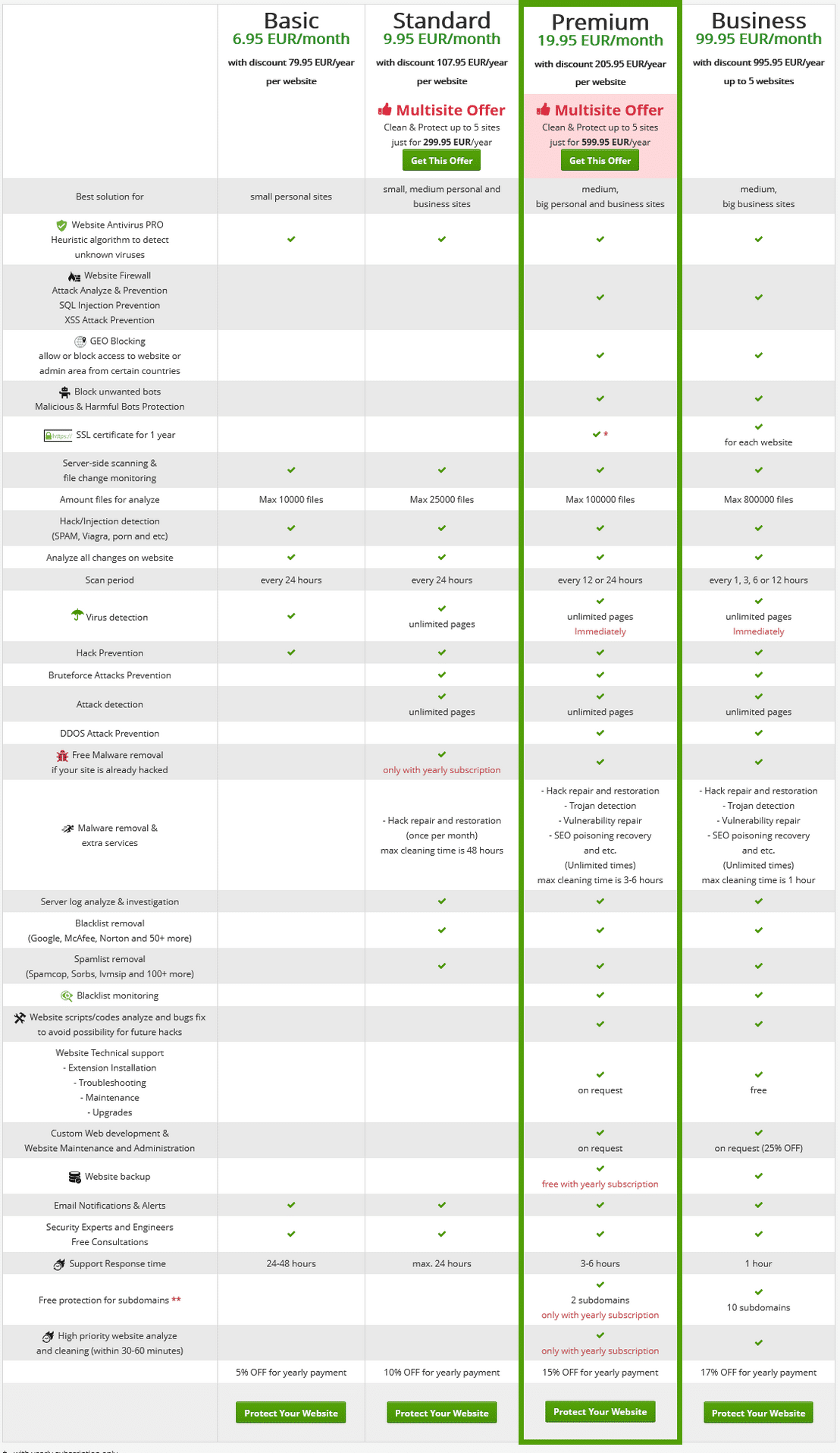 siteguarding pricing