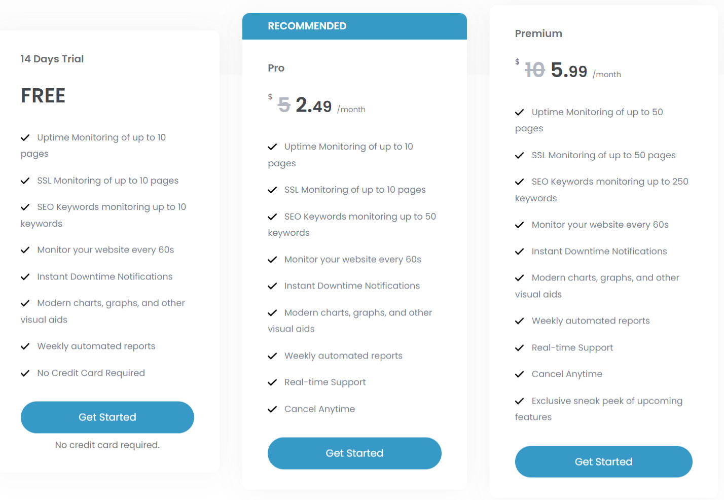 SiteHawk pricing