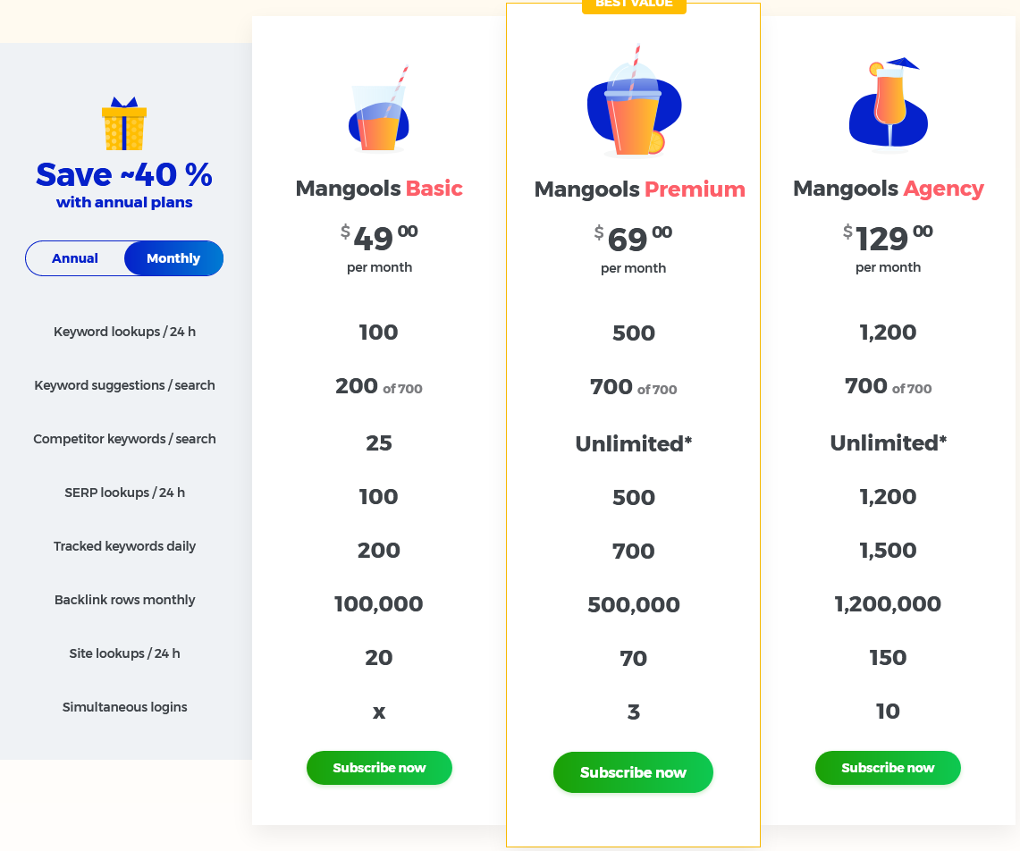 SiteProfiler pricing