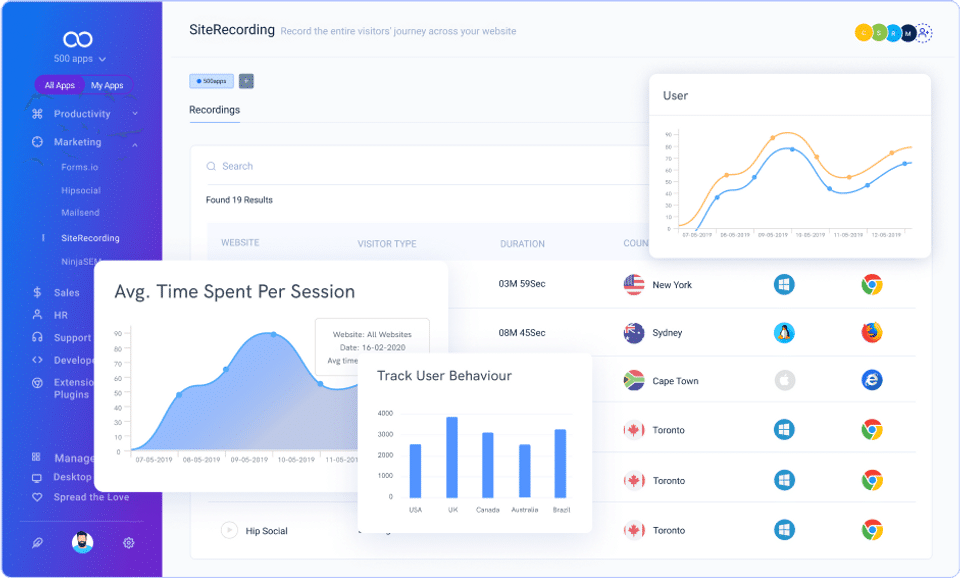 User Behaviour Analytics screenshot