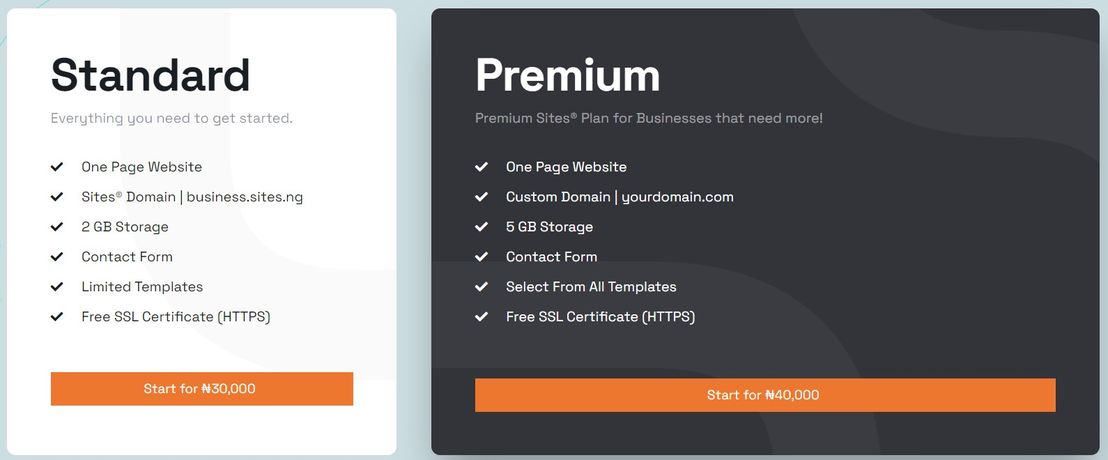 sites pricing