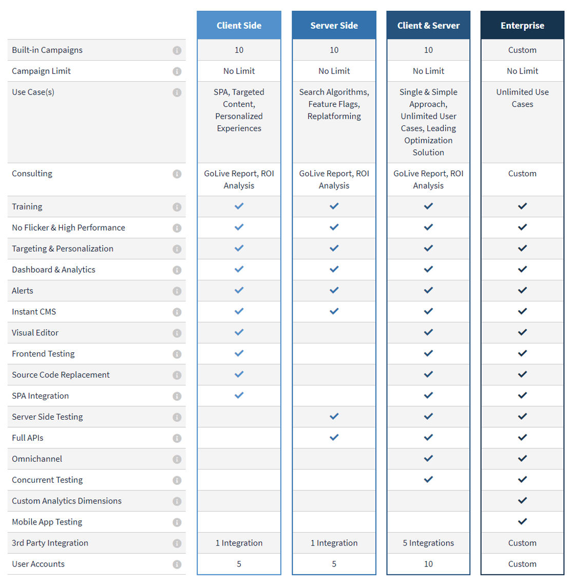 SiteSpect pricing