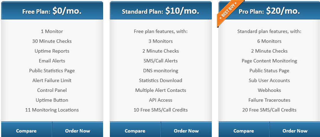 siteuptime pricing