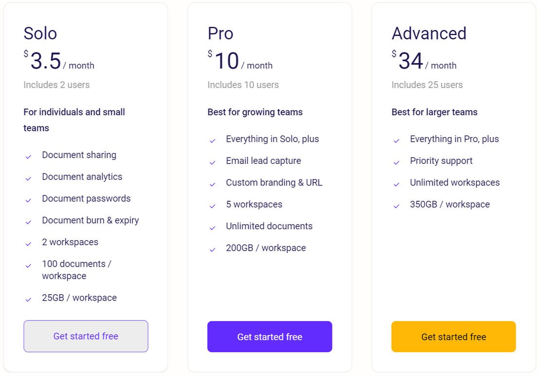 sizle pricing