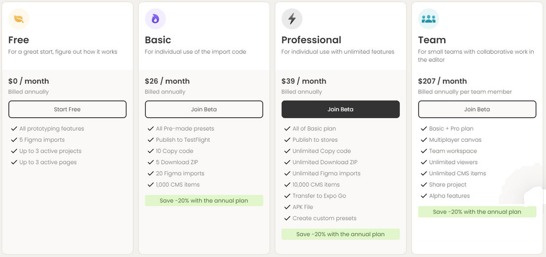 Sizze pricing