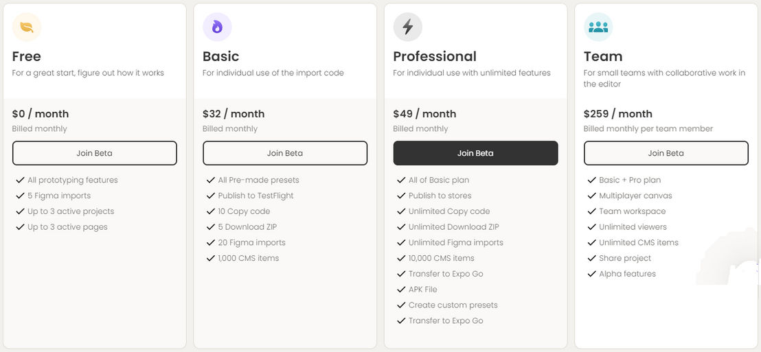 Sizze pricing