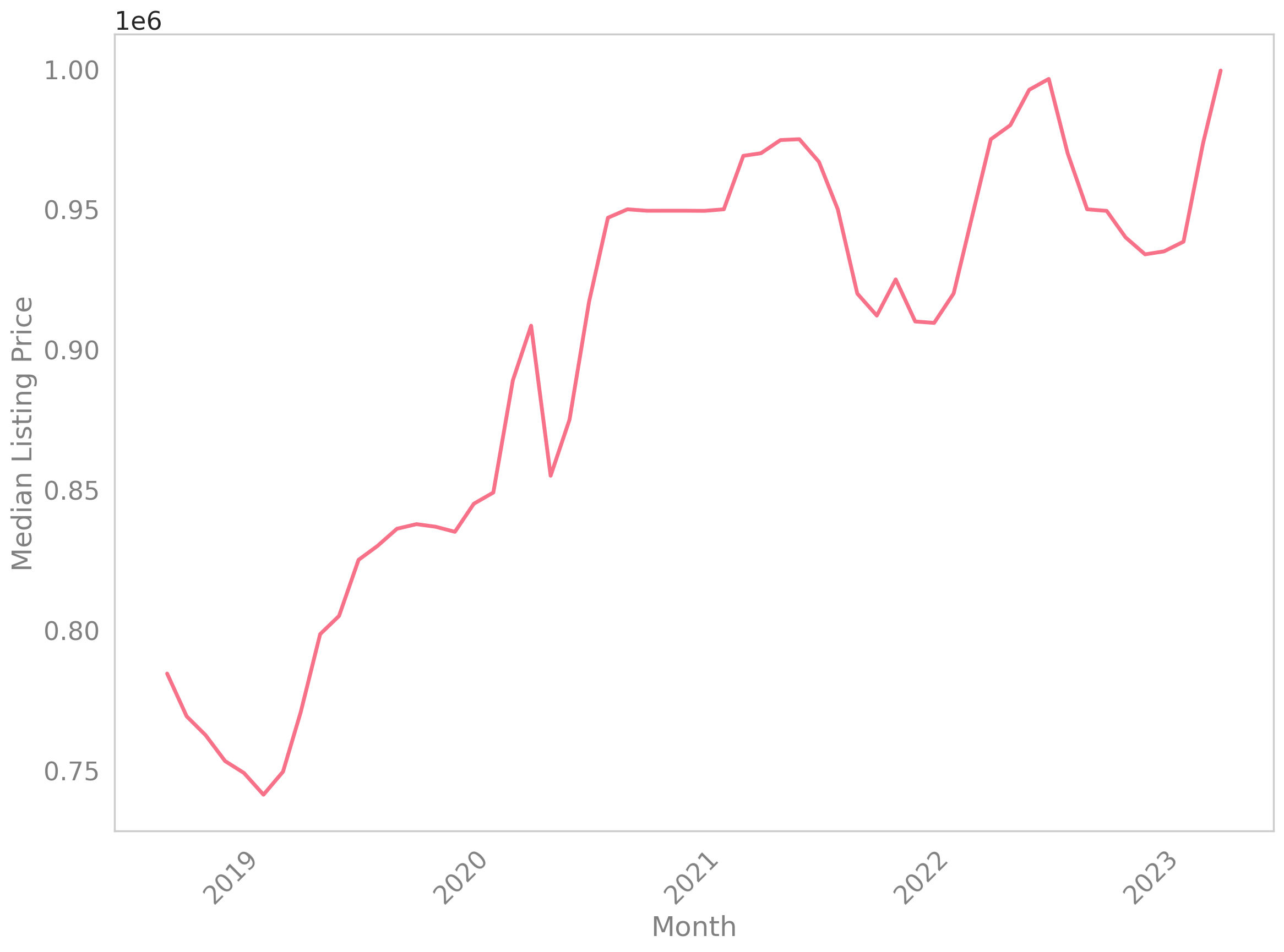 Analyze Data-thumb