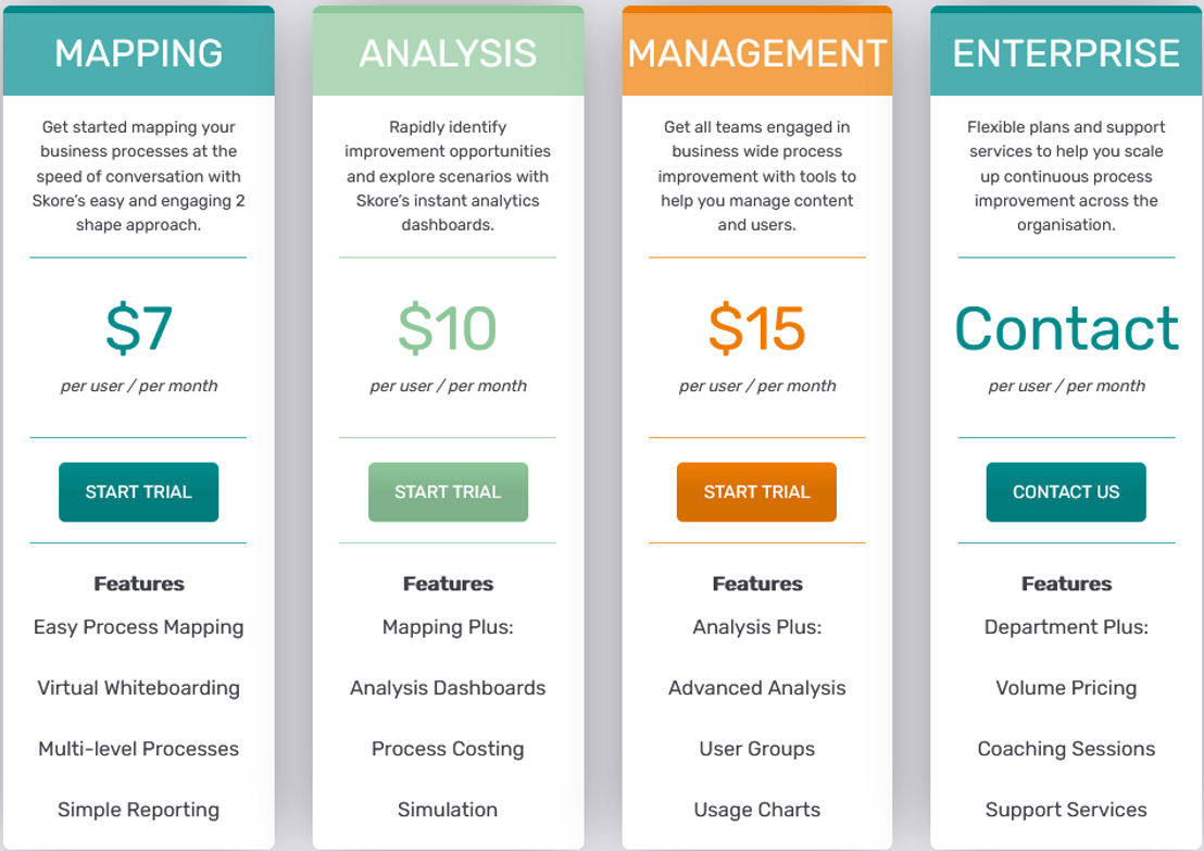 Skore pricing